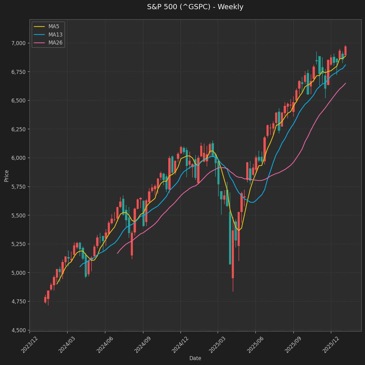 📊 週次マーケットレポート2026年01月06日 〜 01月10日｜スイ