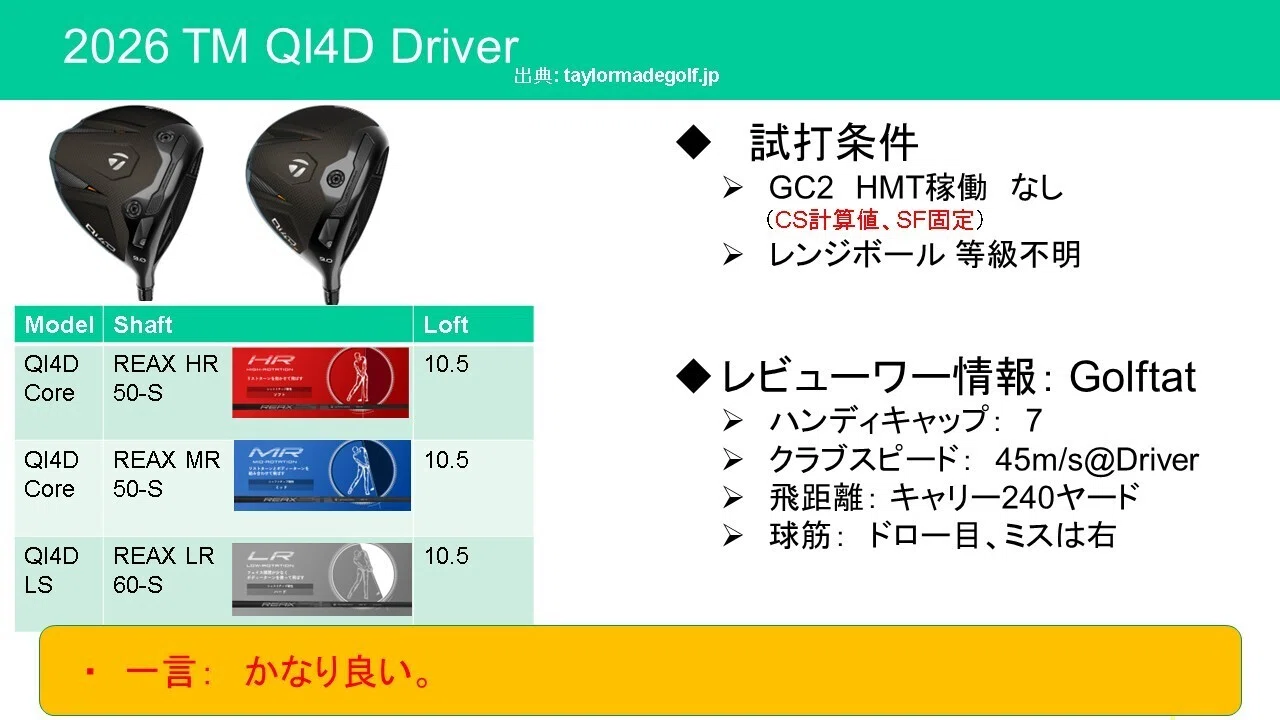 TaylorMade QI4D Driver 本気出してきた [気まぐれ試打2026#1