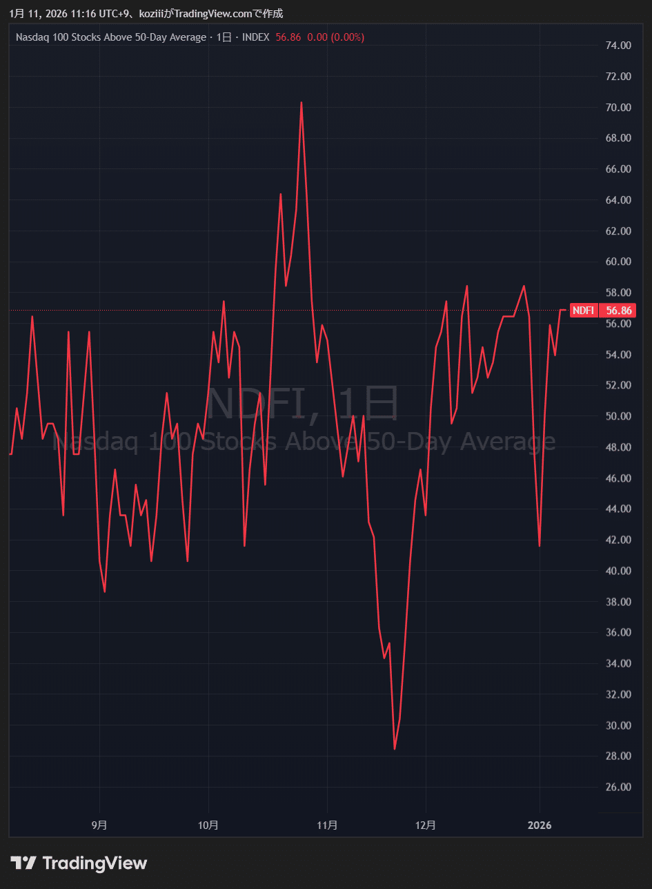 S&P500・ナスダック100のチャート分析【米国株1/5~1/9】｜Koji 投資家・トレーダー