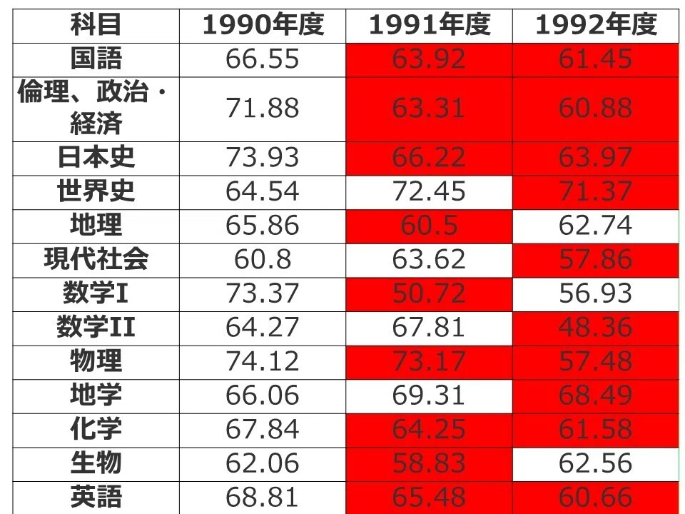 知らないと危険】絶対に共通テスト本番の前に見てください｜松山健介