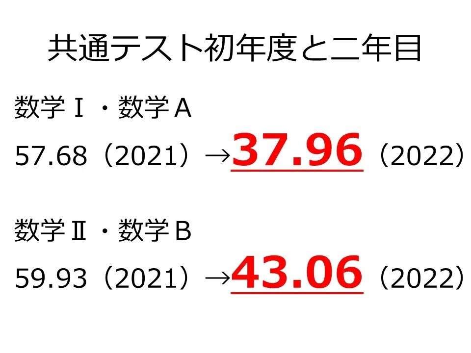 知らないと危険】絶対に共通テスト本番の前に見てください｜松山健介