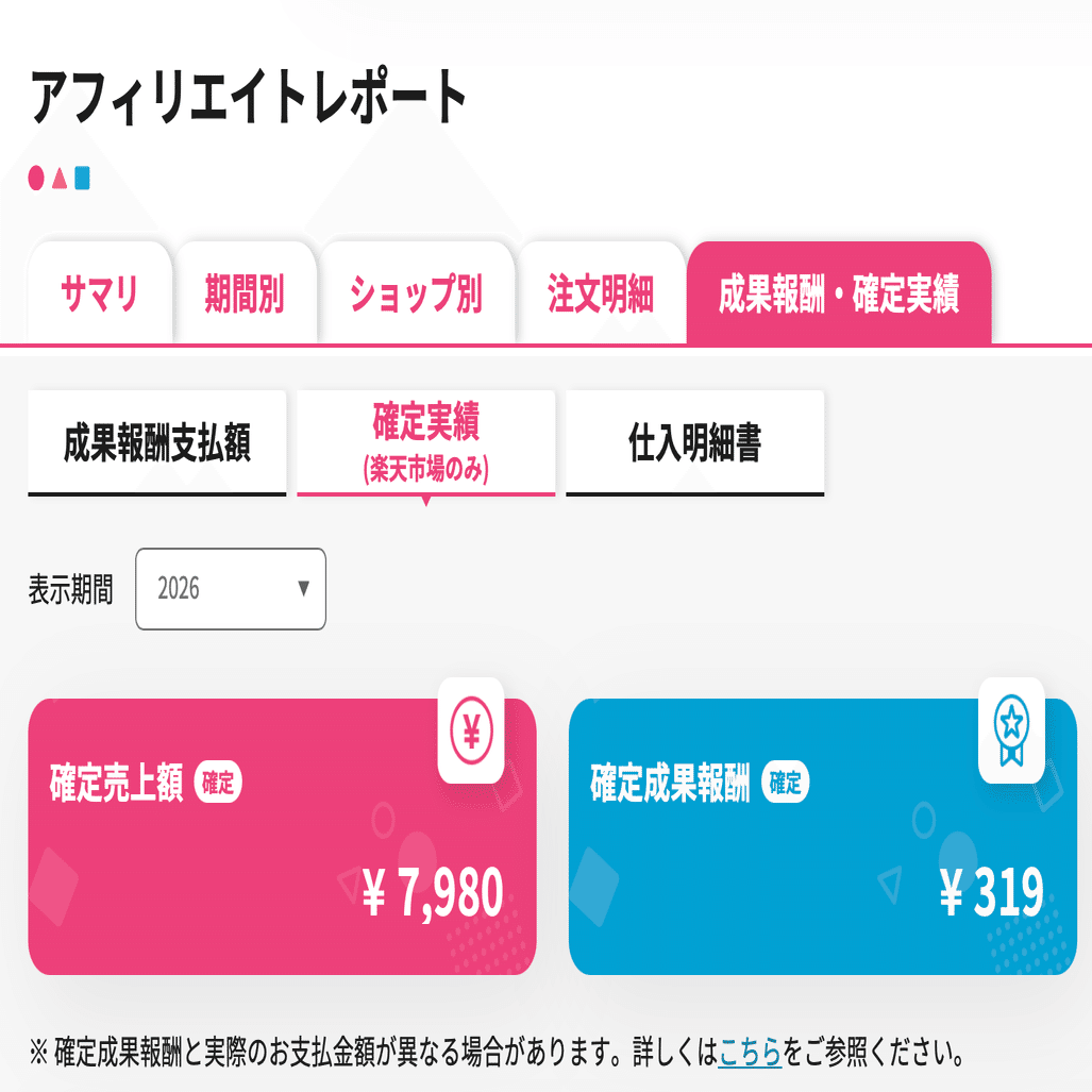 楽天アフィリエイト経由でふるさと納税していただいた実績について｜生活品質向上委員会