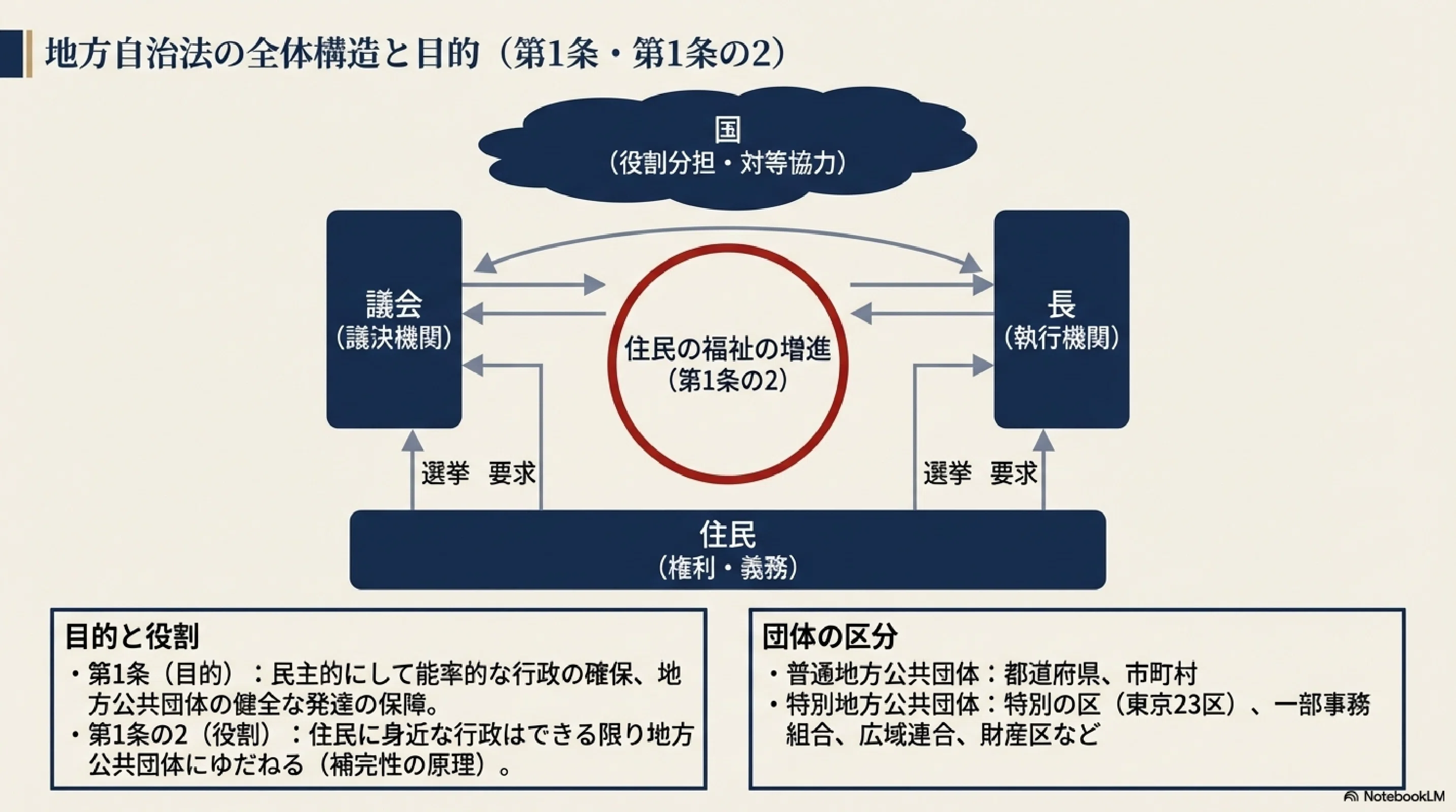 250】行政書士試験の地方自治法これでOK講座／令和8年度行政書士