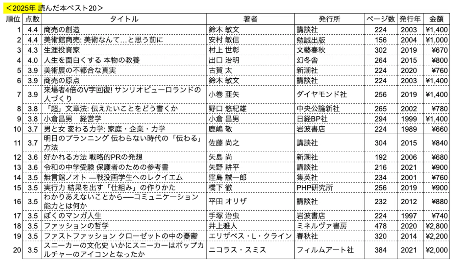 【合計53冊】R&M 2019年〜2023年、2025年 合計53冊】R&M 2019年〜2023年、2025年 【公式通販】