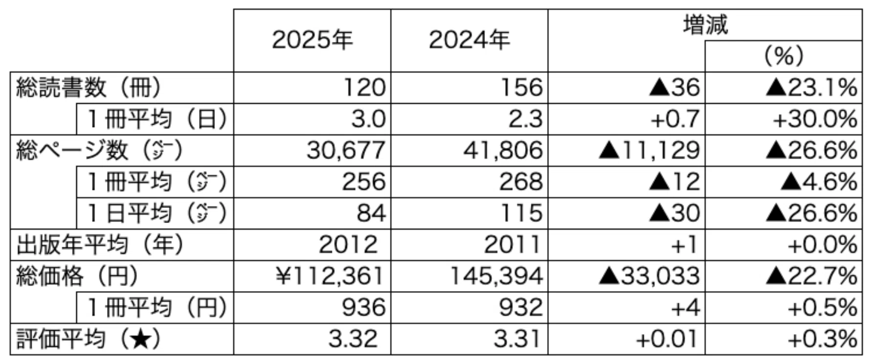 合計53冊】R&M 2019年〜2023年、2025年 【公式通販】