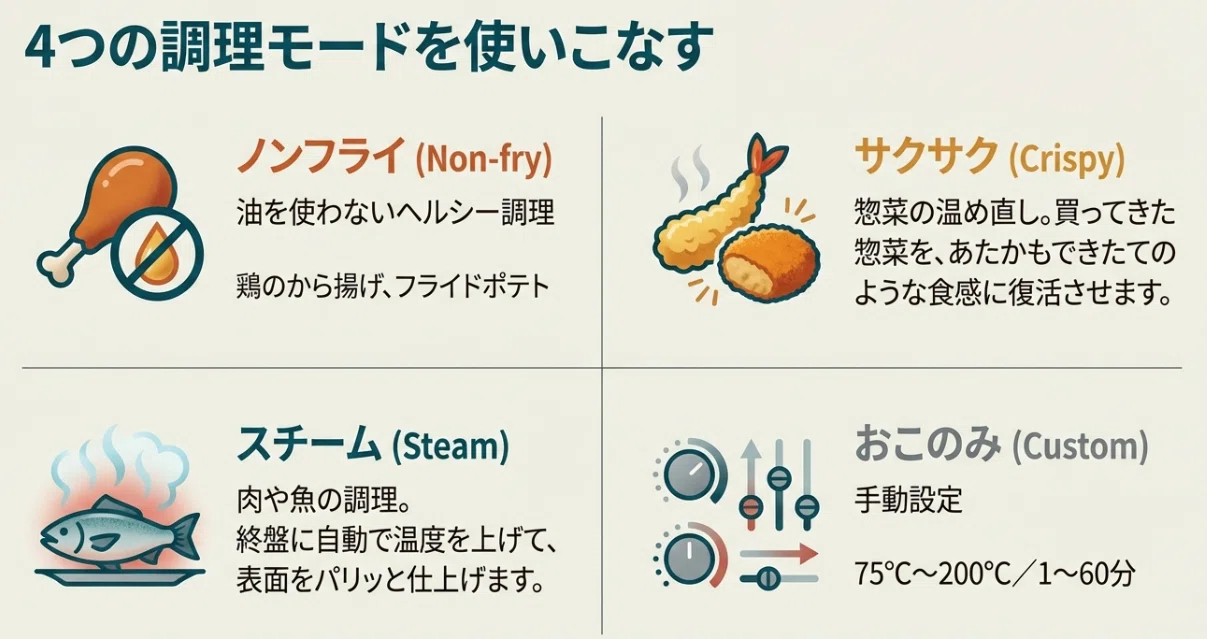 機能編】過熱水蒸気と普通のノンフライヤー、何が違うの？（FV-M30A-C