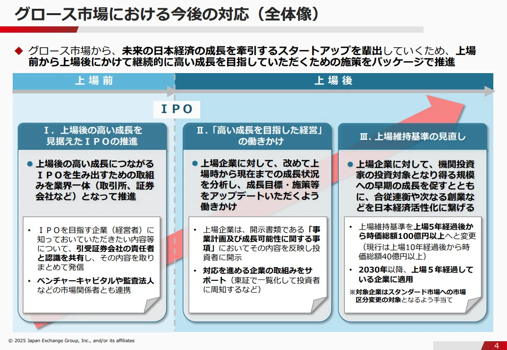 IPO連携会議の資料を読んで（前編）｜Jackie