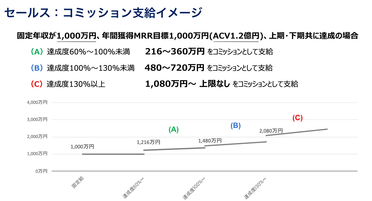 コメント