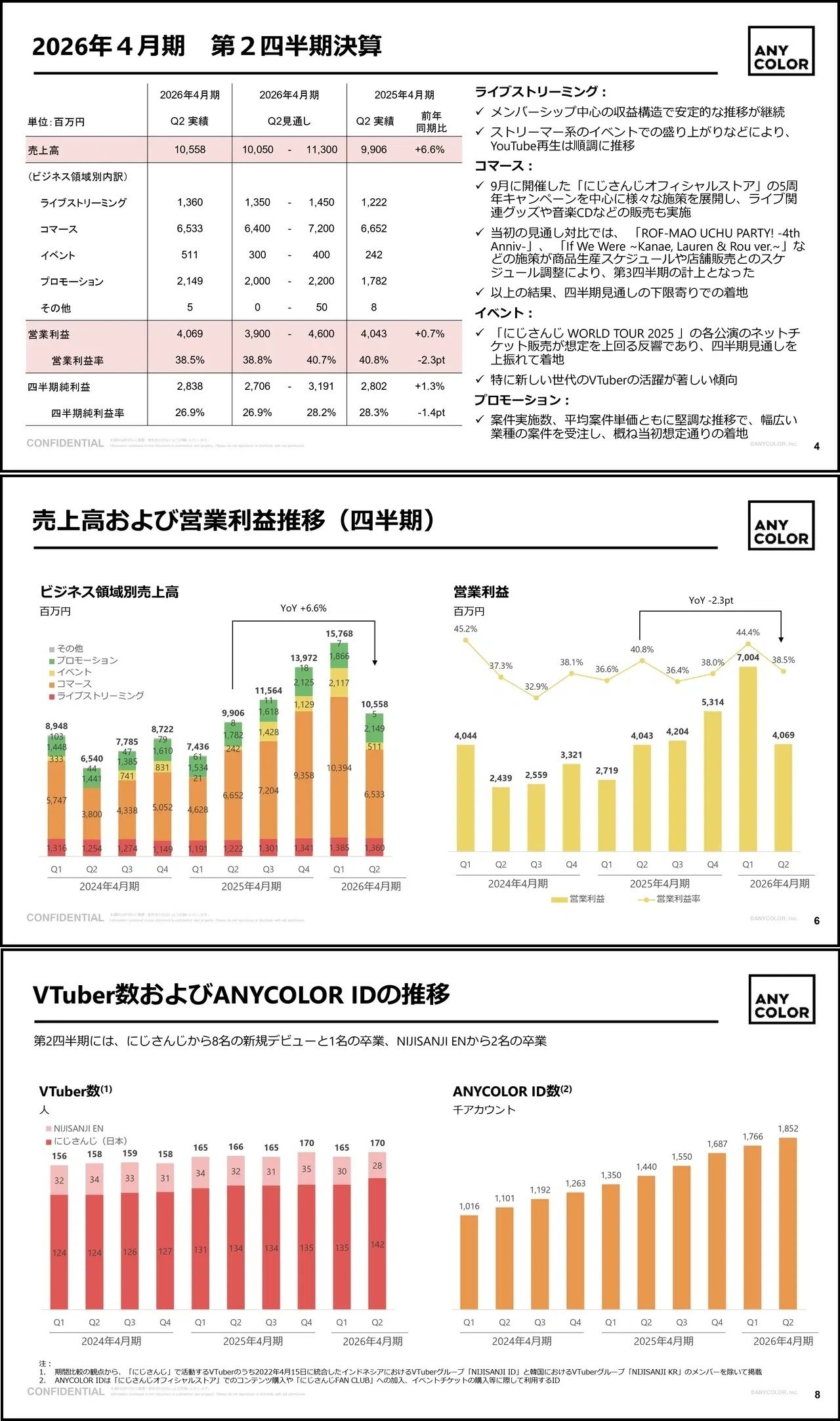 ANYCOLOR（5032）業績が良くても｜義幸