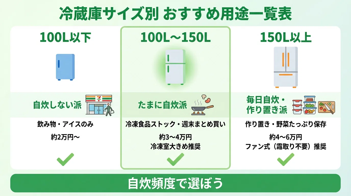2026年】一人暮らしの家電セットはどこがいい？安い新品セットや損 