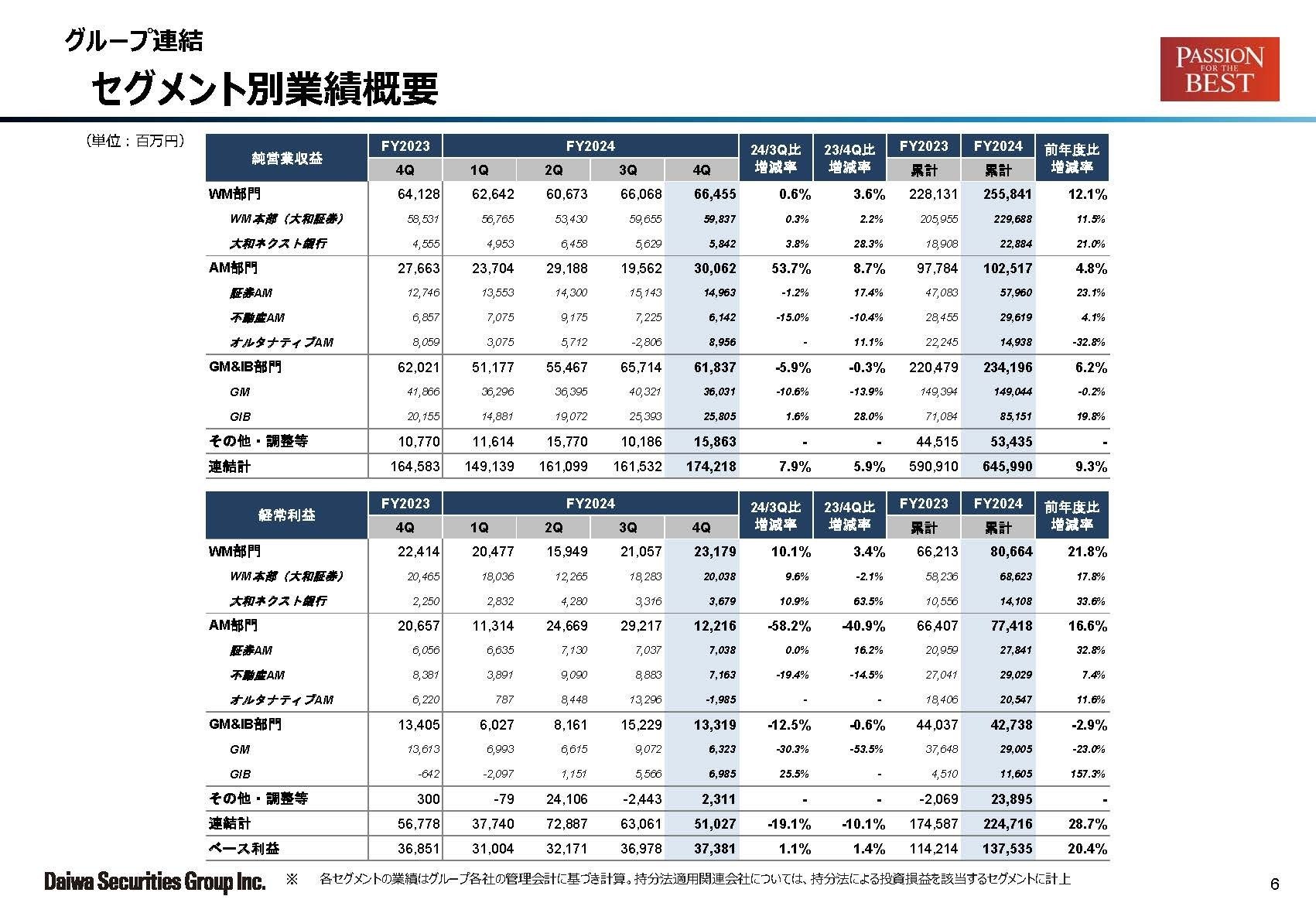 大和証券G本社【8601】ストック型への転換が進み安定性が増す証券会社