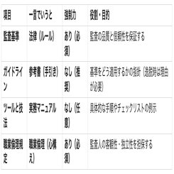 CISA試験勉強（公認情報システム監査人） 教科書 第1章｜CISA試験勉強