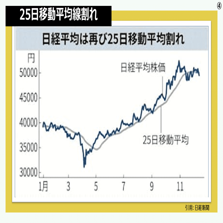 2025年12月後半日経平均相場の振り返り｜Investors Library