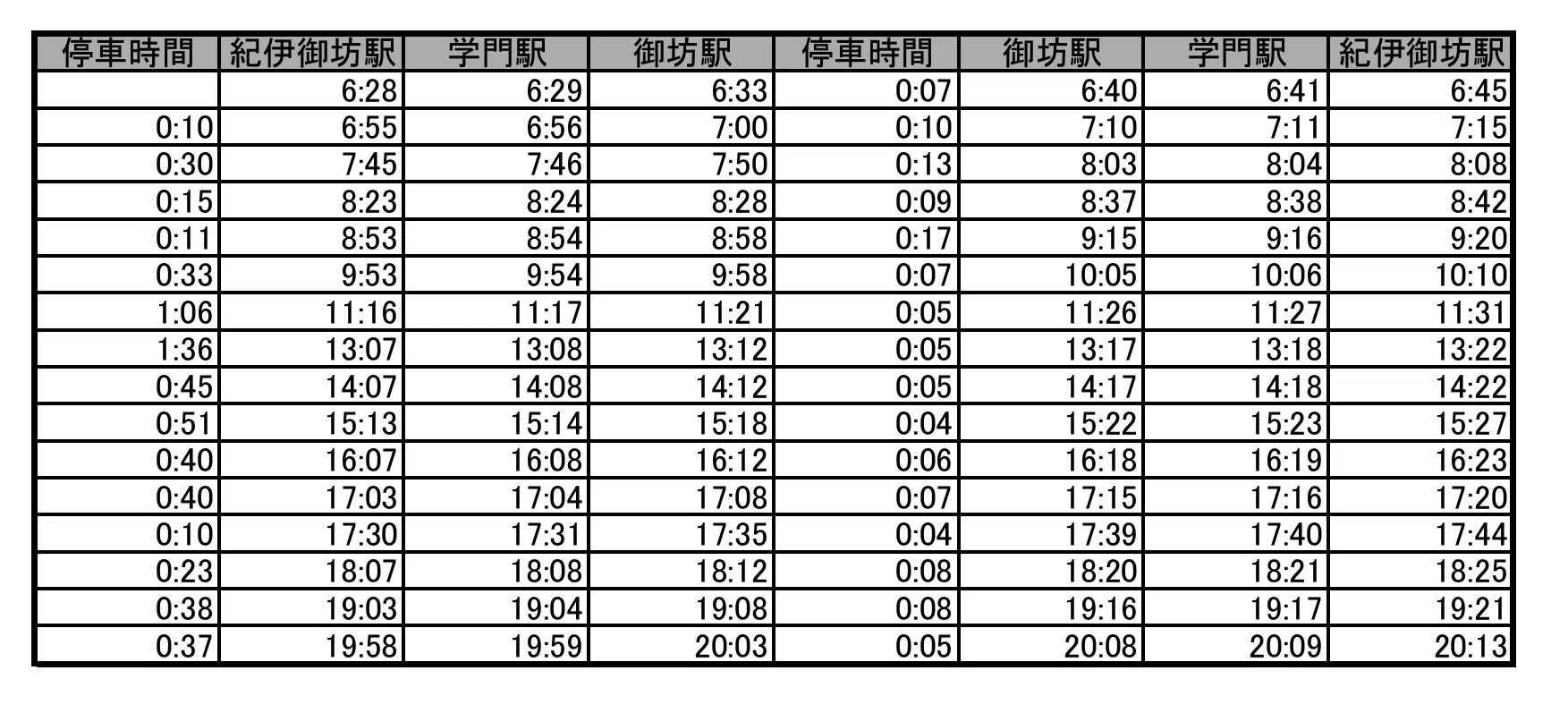 御坊 駅 時刻 表