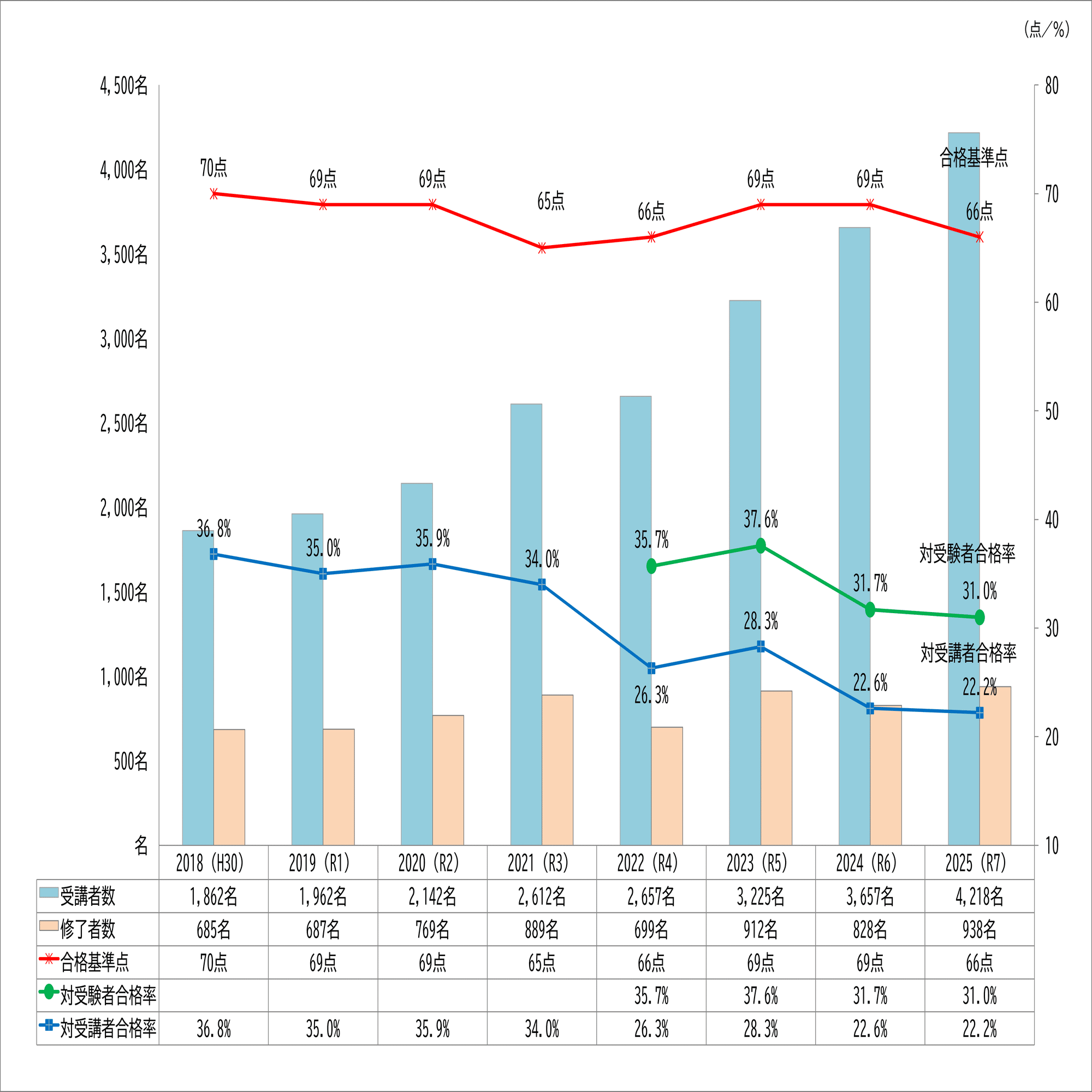 不動産証券化マスターおすすめ勉強方法（☆2026年度試験対応）｜不動産