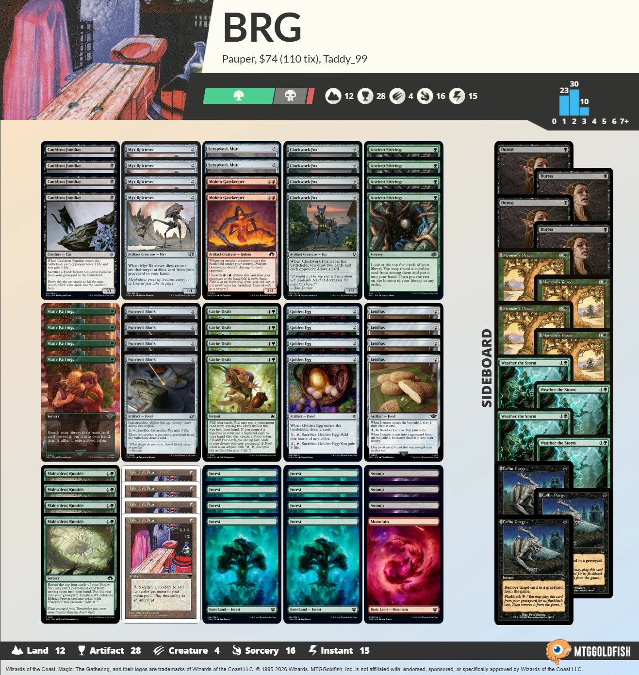 Pauper】不定期デッキウォッチング vol.11 -キャットフードストーム