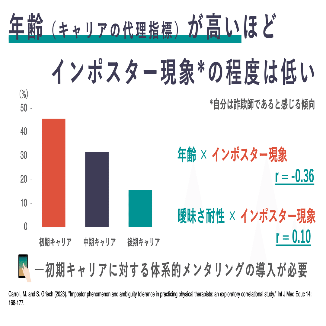 インポスター現象から考える、理学療法士のキャリア初期のしんどさ｜よっさ