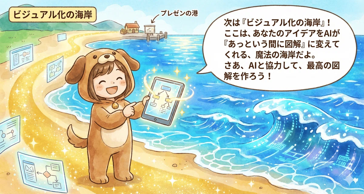 note運用 サイトマップ Nano banana pro