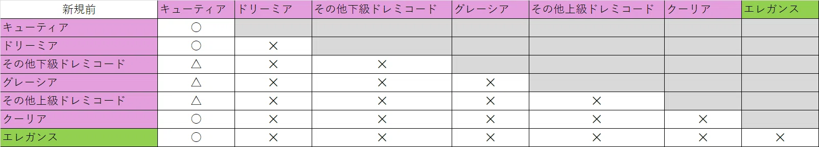 ドレミコードは爆発だ｜Ca110