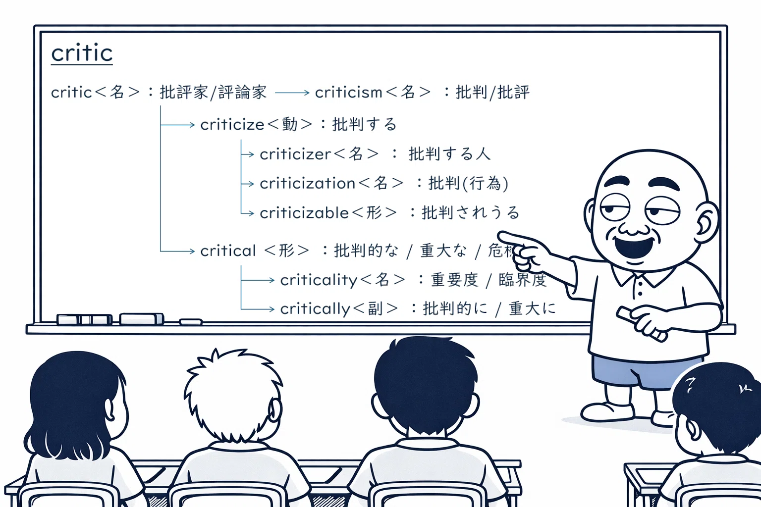批判 する 英語