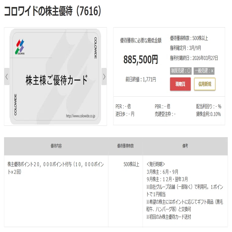 株主優待コラム③】優待投資家必見！かっぱ寿司食べ放題を株主優待で