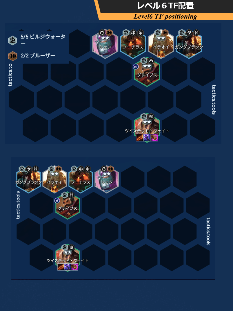 パーツ TFT TFT構成集Patch16.2 大変革｜Orgap