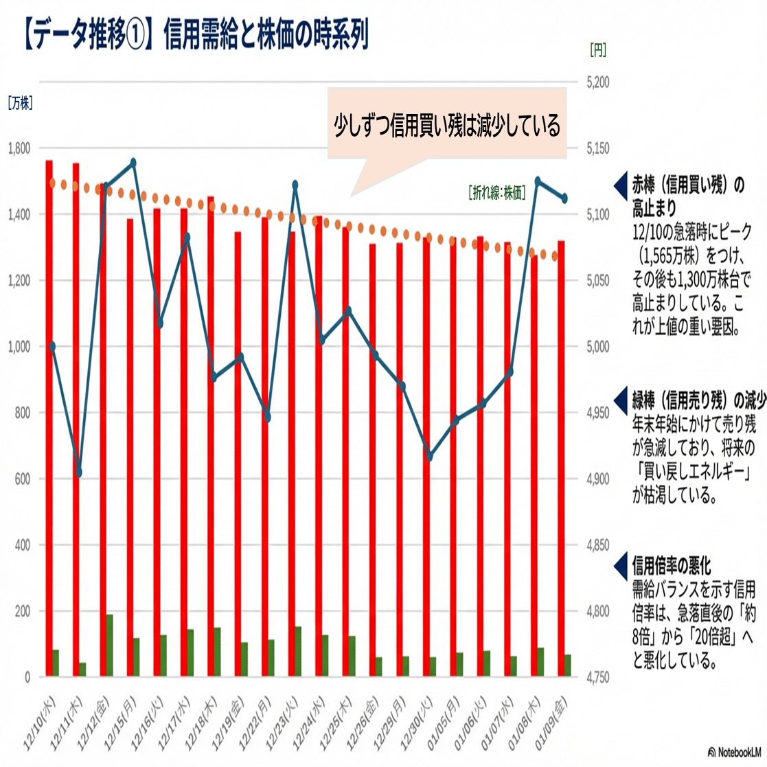 追跡分析】（～2026/1/9）サンリオ株 (8136) 需給推移・構造 追跡分析レポート（現状は？）｜Desk Research Design