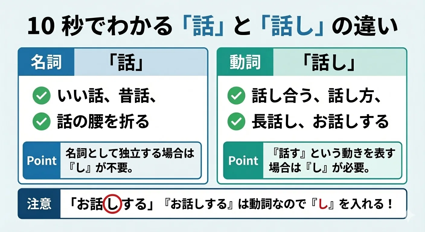 話」と「話し」、どっちが正解？ 校正担当が教える見落としがちな送り 
