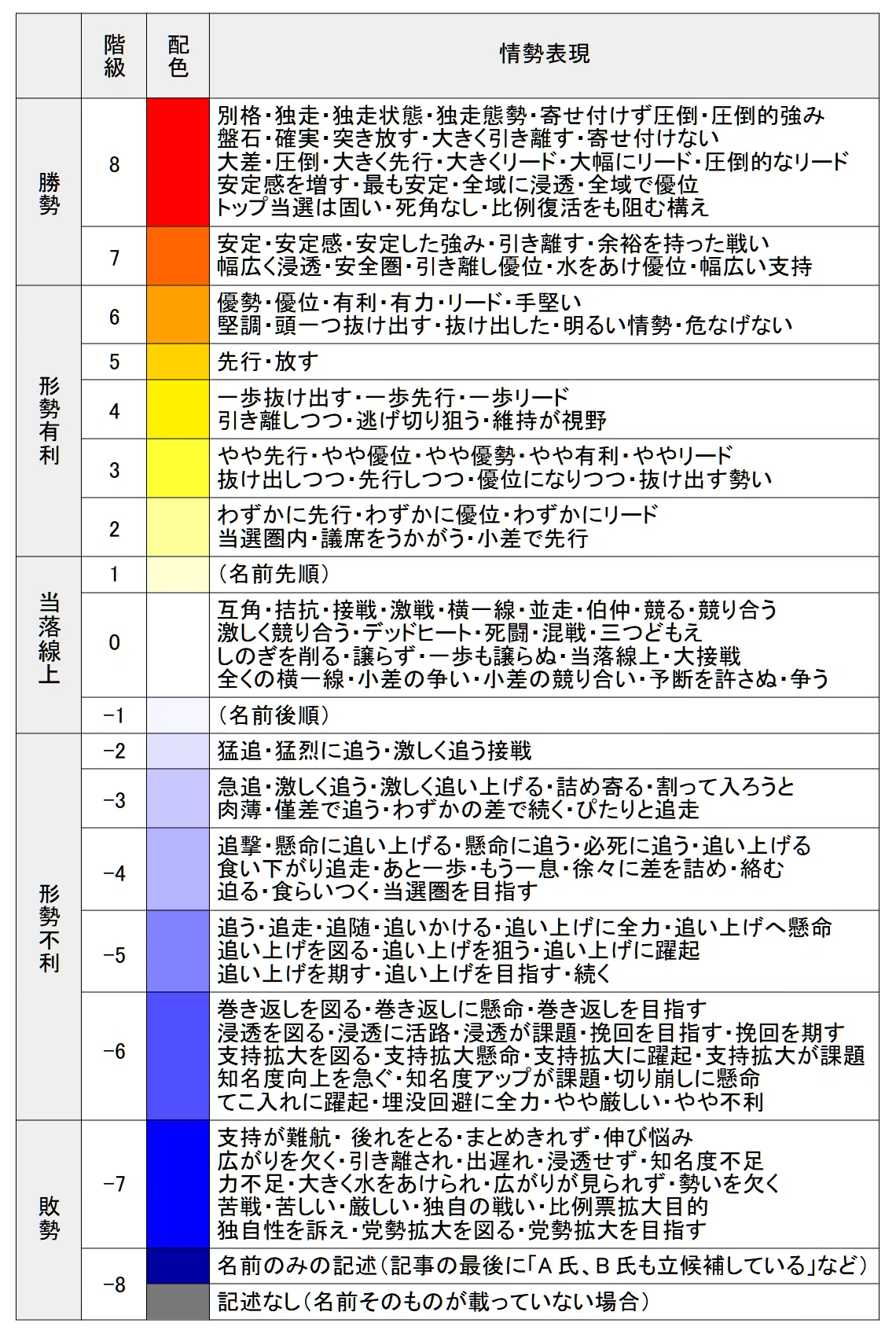 情勢報道集約のガイドライン(第51回衆院選版) |三春充希(はる) ⭐未来社会プロジェクト