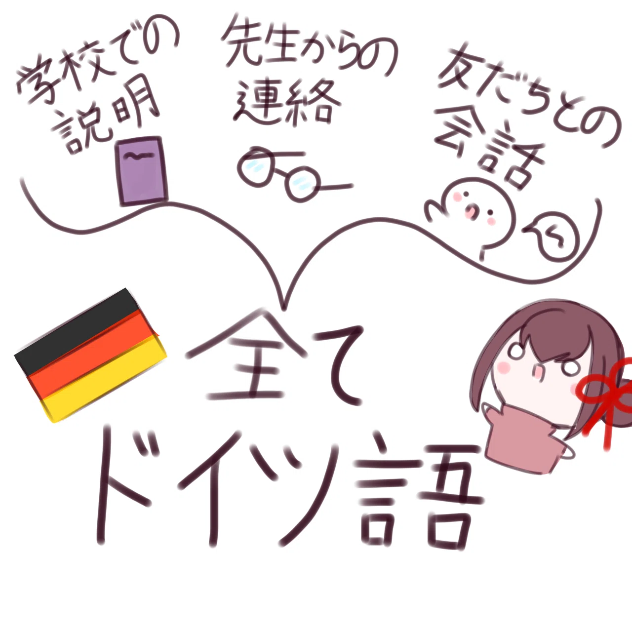 イラスト解説】スイスの学校の外国語事情のリアルを紹介します。｜えゆき