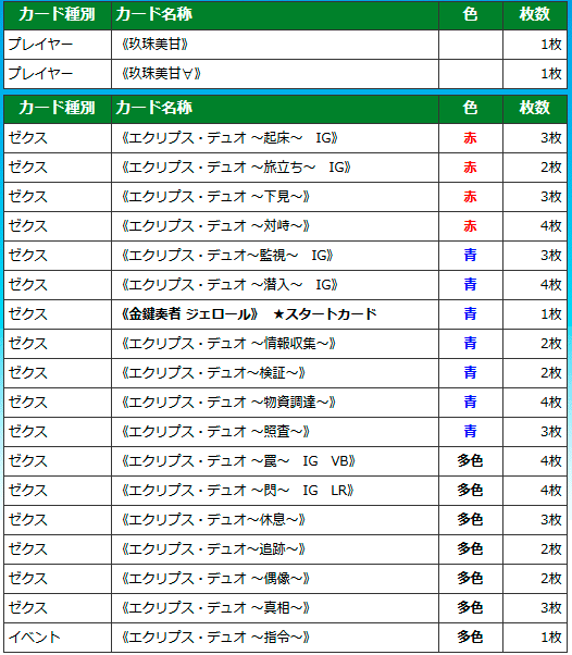 安価デッキを組む話(2026年1月)｜ぺる3