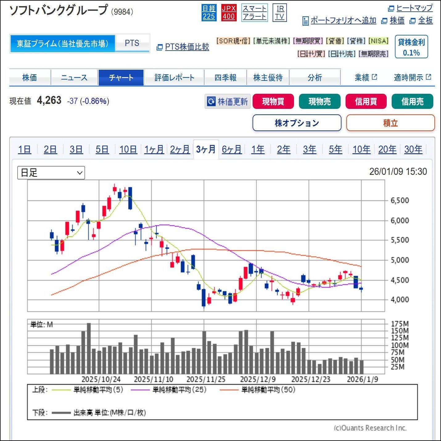 入門】株のテクニカル分析の方法を教えてやんよ！【ボロ儲け】｜吉田製作所 株博打部