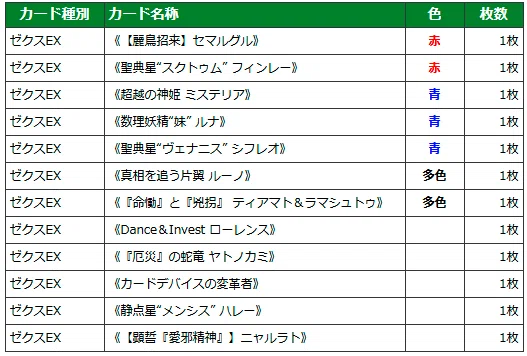 安価デッキを組む話(2026年1月)｜ぺる3
