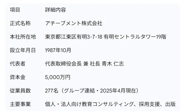 人材教育コンサルティングの新地平：アチーブメント株式会社｜Shota