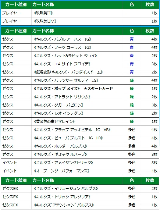 安価デッキを組む話(2026年1月)｜ぺる3