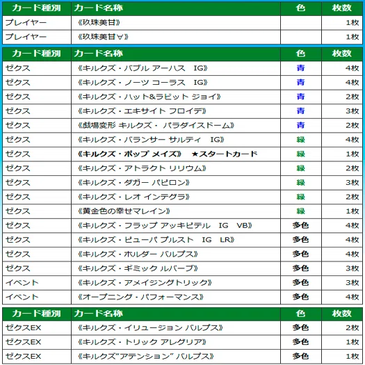 安価デッキを組む話(2026年1月)｜ぺる3
