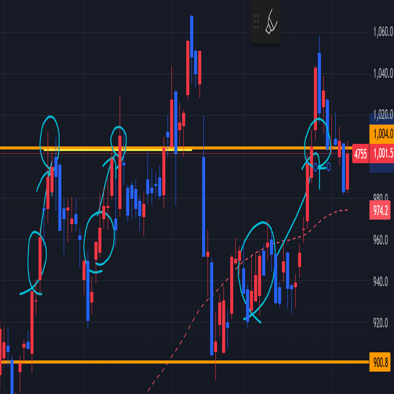 入門】株のテクニカル分析の方法を教えてやんよ！【ボロ儲け】｜吉田製作所 株博打部