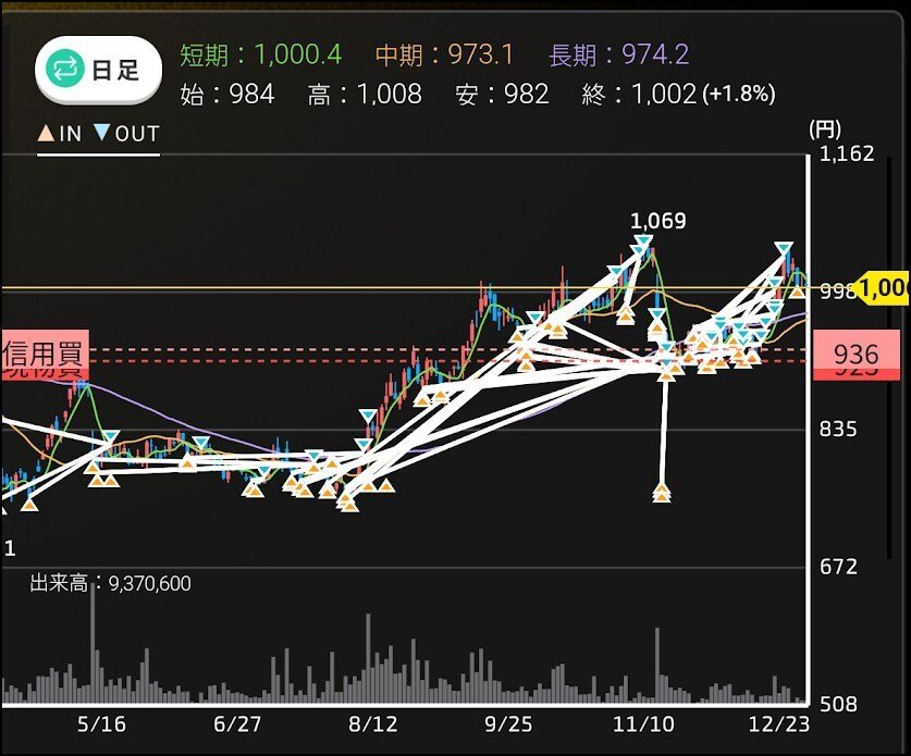 入門】株のテクニカル分析の方法を教えてやんよ！【ボロ儲け】｜吉田