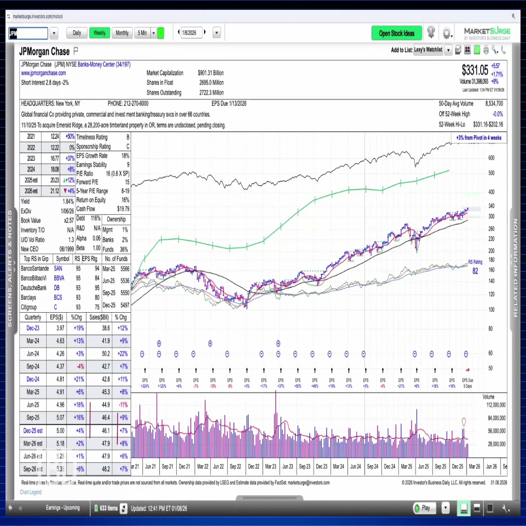 1月12日の週：米国企業決算9社への心構え｜だうじょん