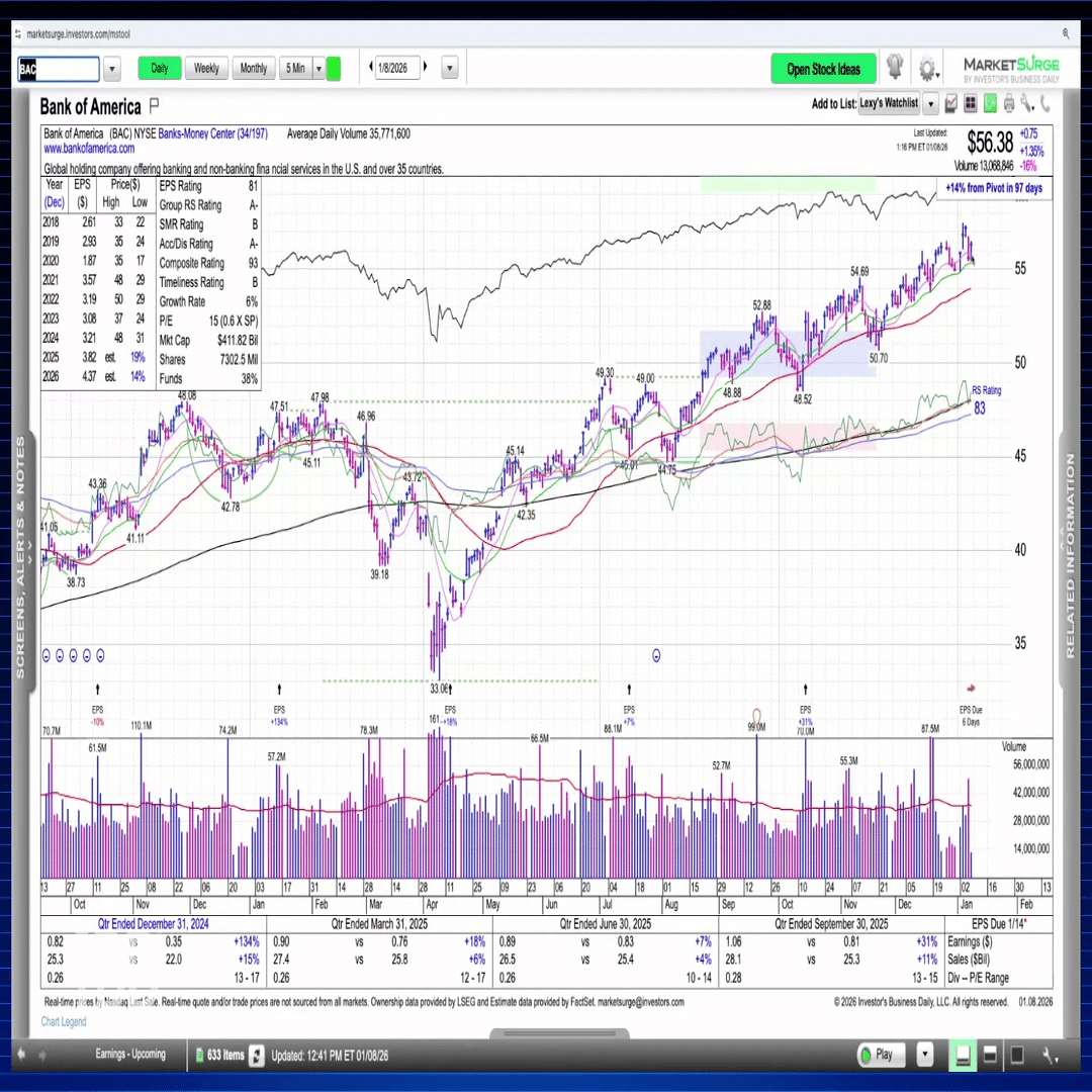 1月12日の週：米国企業決算9社への心構え｜だうじょん