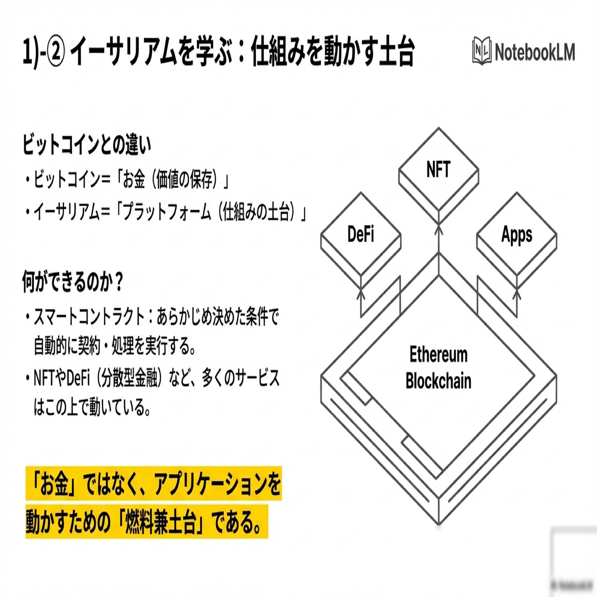 Vol.03 仮想通貨もズボラで👍｜中級者入口までの最短手順｜YataroMItsui