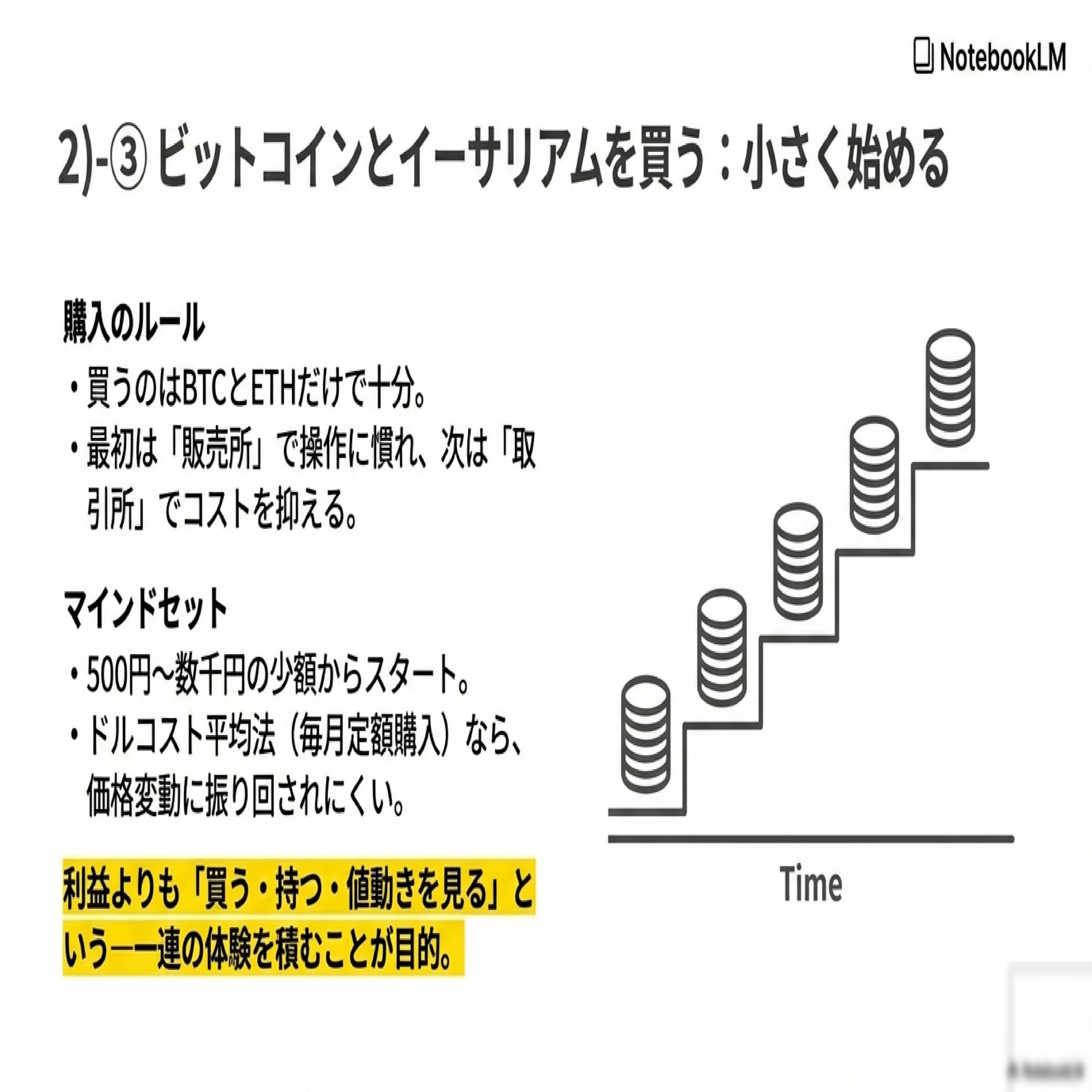 Vol.03 仮想通貨もズボラで👍｜中級者入口までの最短手順｜YataroMItsui