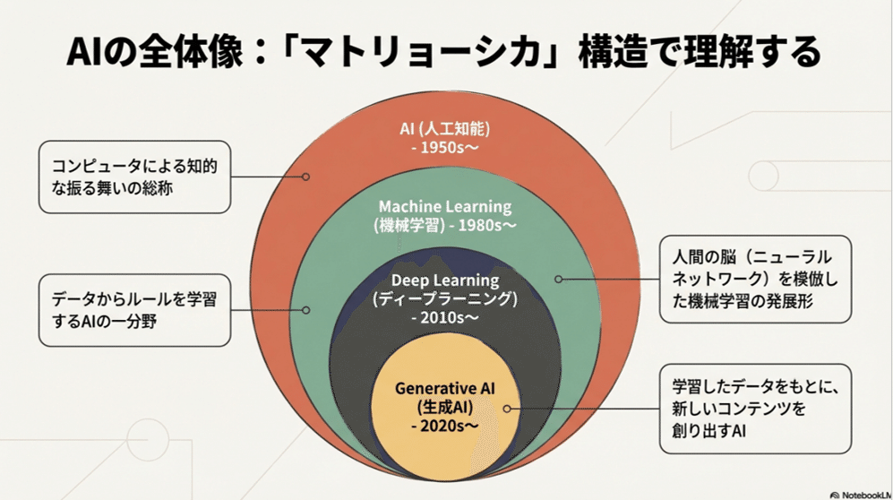 AI・機械学習・ディープラーニング 初心者からの完全ガイド｜rock204
