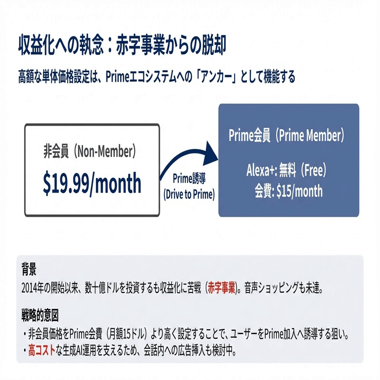 Amazon Alexa+、ついに一般公開へ──Web版登場で見えた「音声AI」の明暗｜生成AIキュレーター
