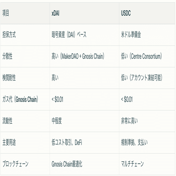 xDAIについて｜nao