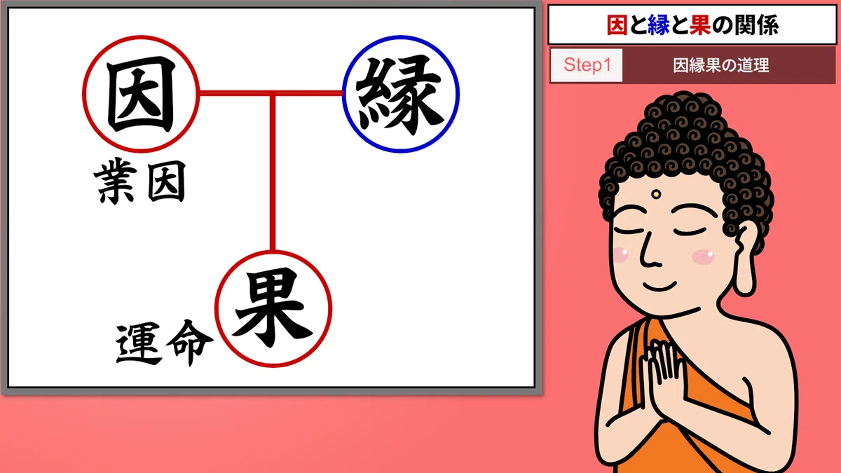 成功し続ける人はここが違う！仏教の視点で読み解く「3つの共通点」｜人生が変わる仏教の言葉