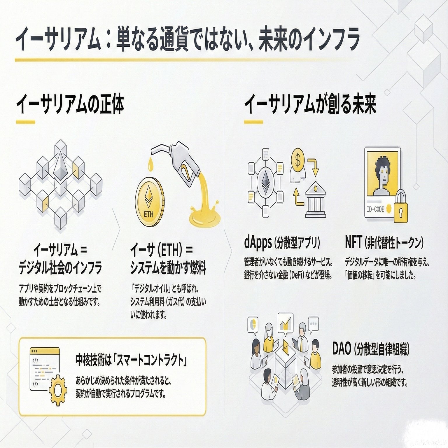 Vol.06 イーサリアム、これだけ読めば買い始めて🆗｜YataroMItsui