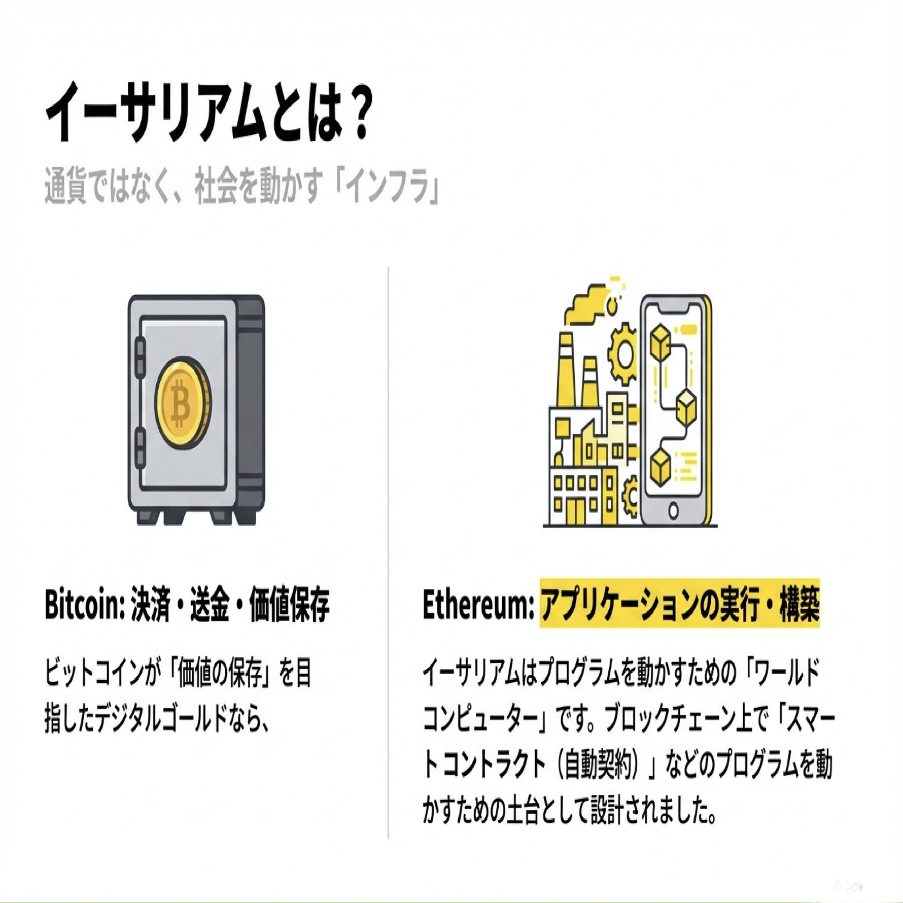 Vol.06 イーサリアム、これだけ読めば買い始めて🆗｜YataroMItsui