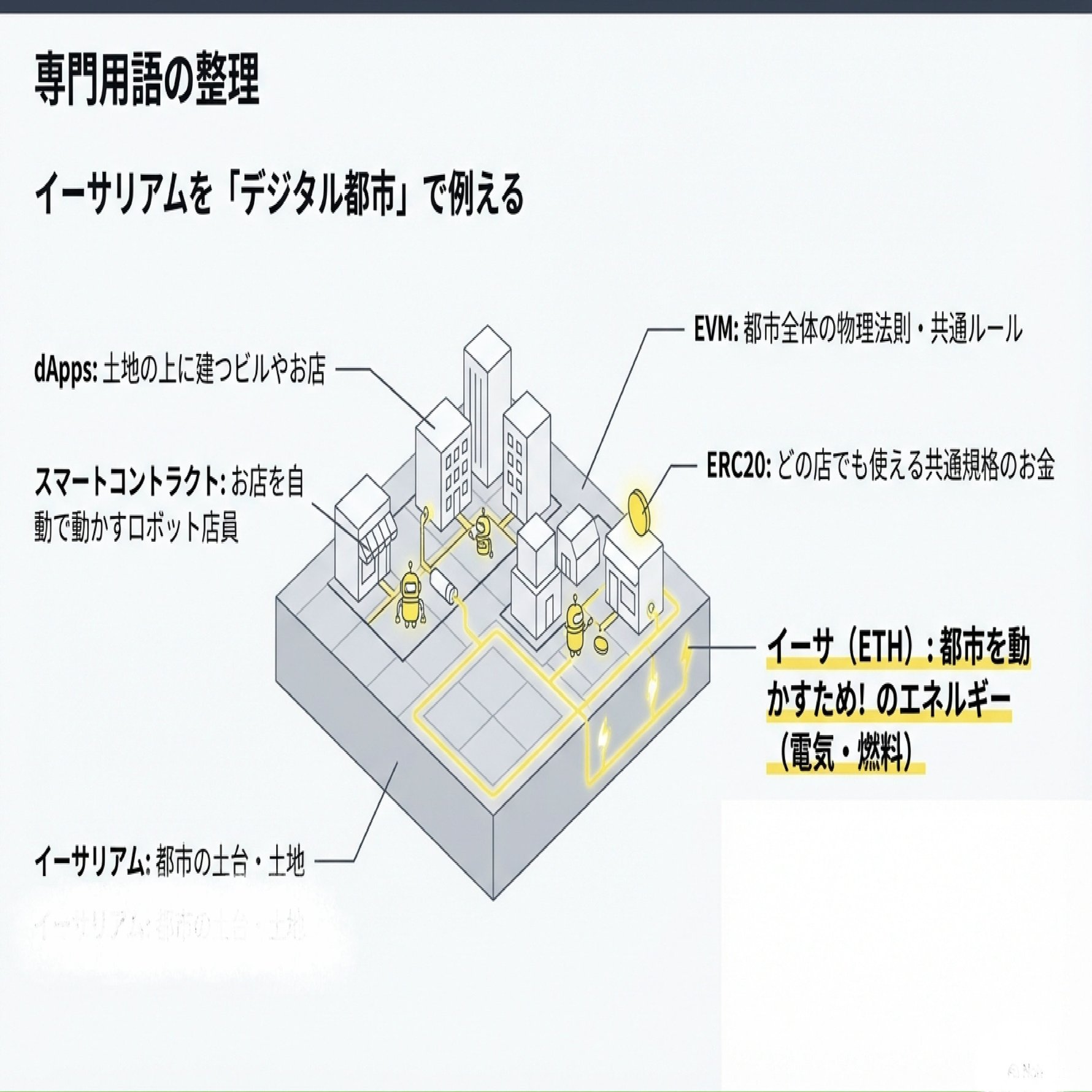 Vol.06 イーサリアム、これだけ読めば買い始めて🆗｜YataroMItsui