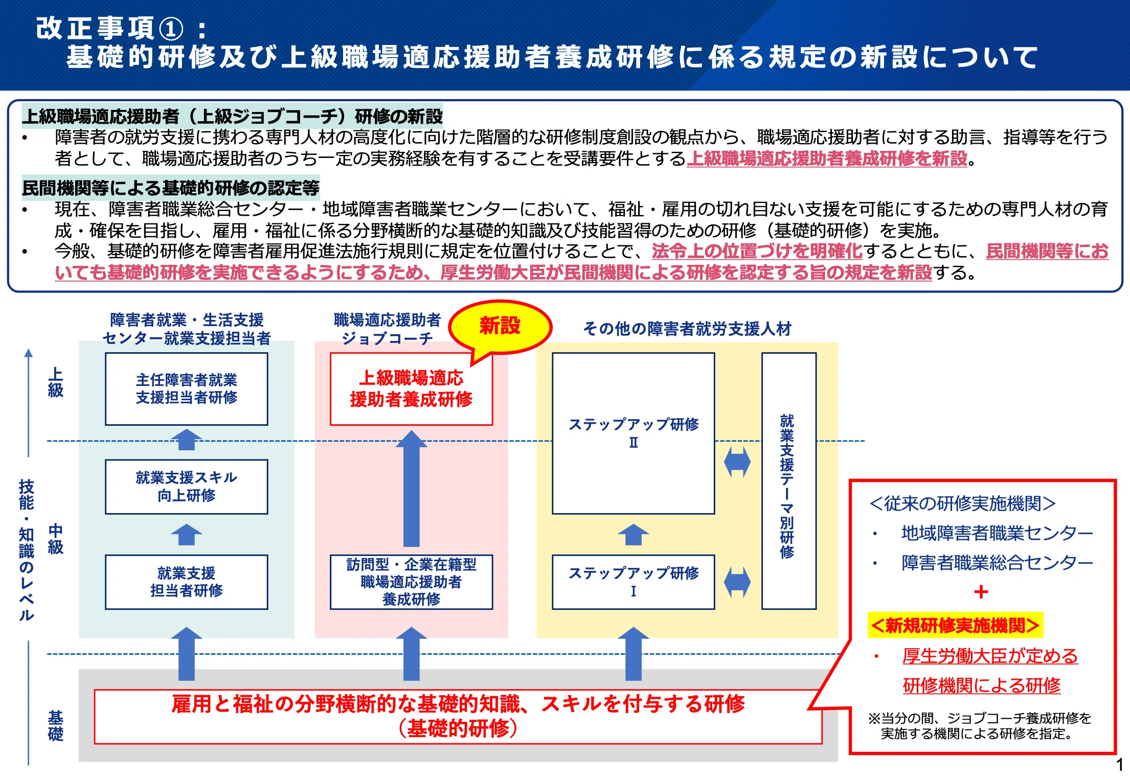 上級ジョブコーチに求められること ― 令和8年4月施行に向けて